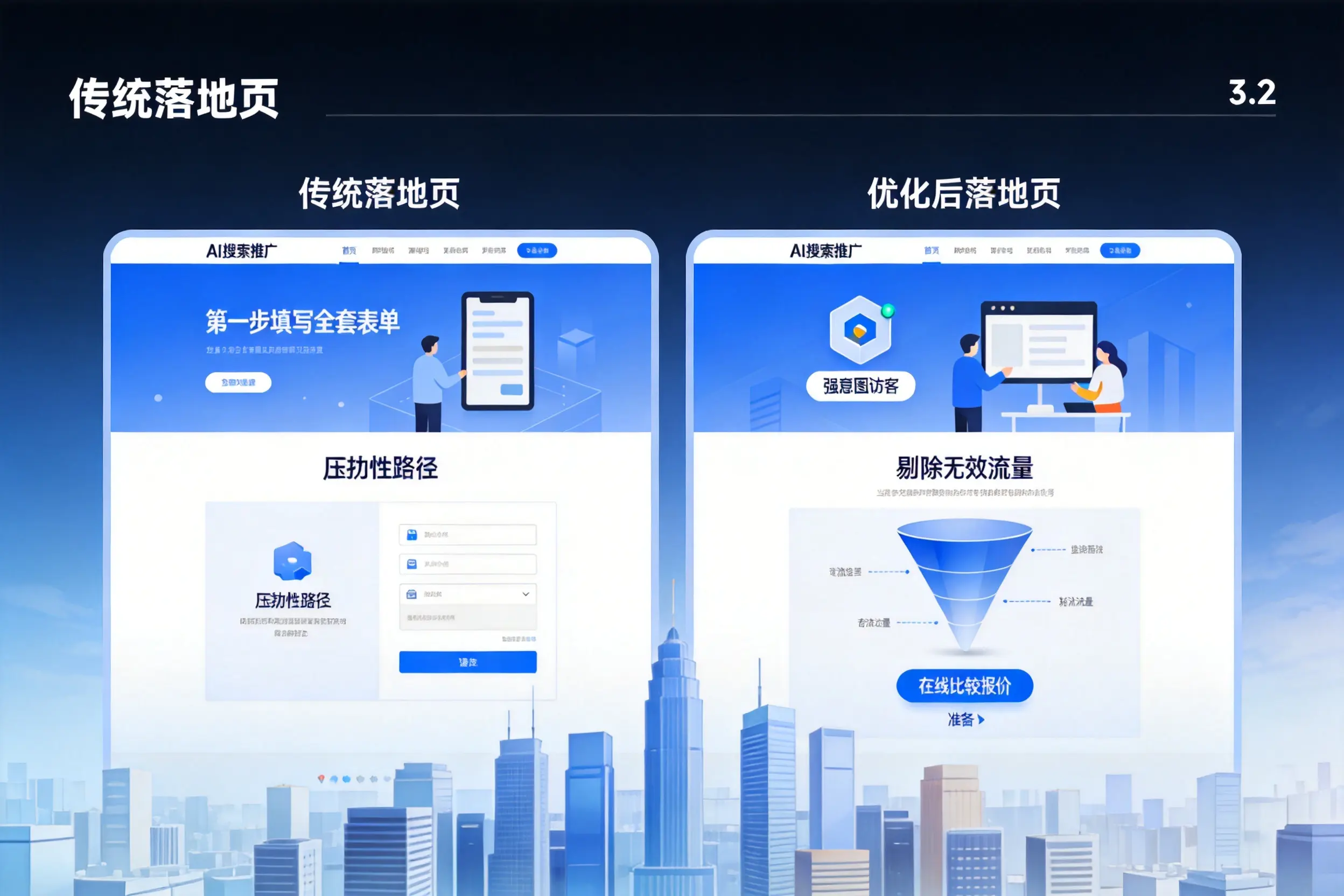 AI搜索推广落地页转化低？天水企业优化方法详解