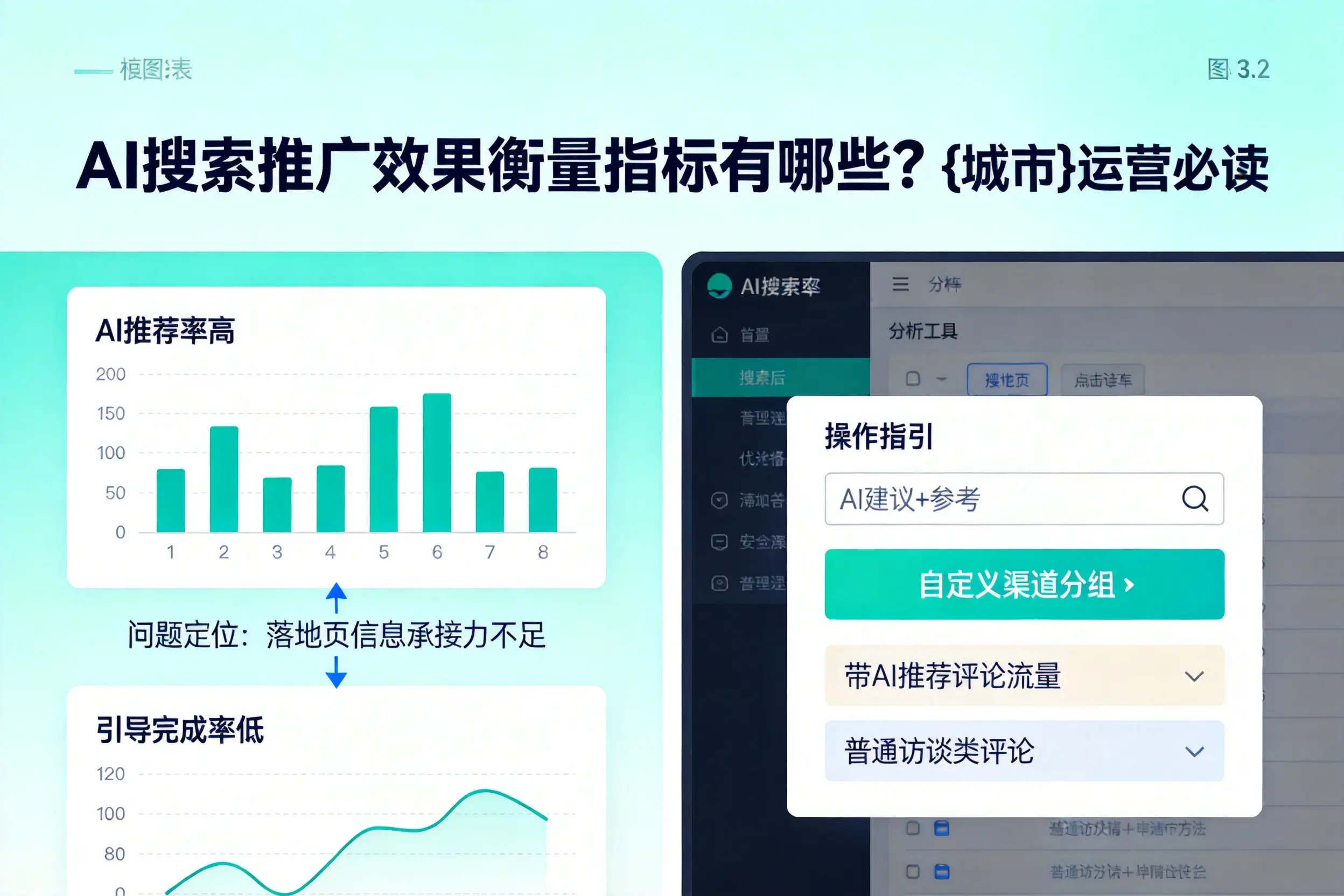 AI搜索推广效果衡量指标有哪些？天水运营必读