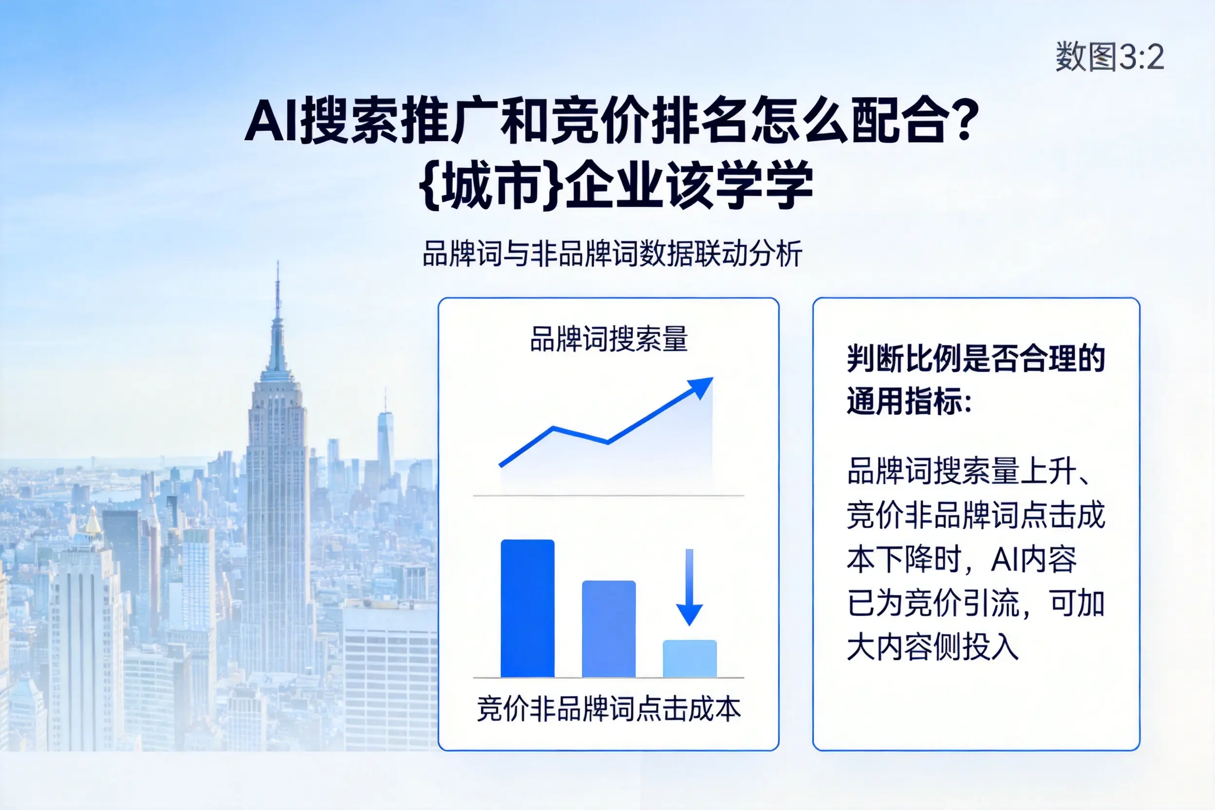 AI搜索推广和竞价排名怎么配合？天水企业该学学