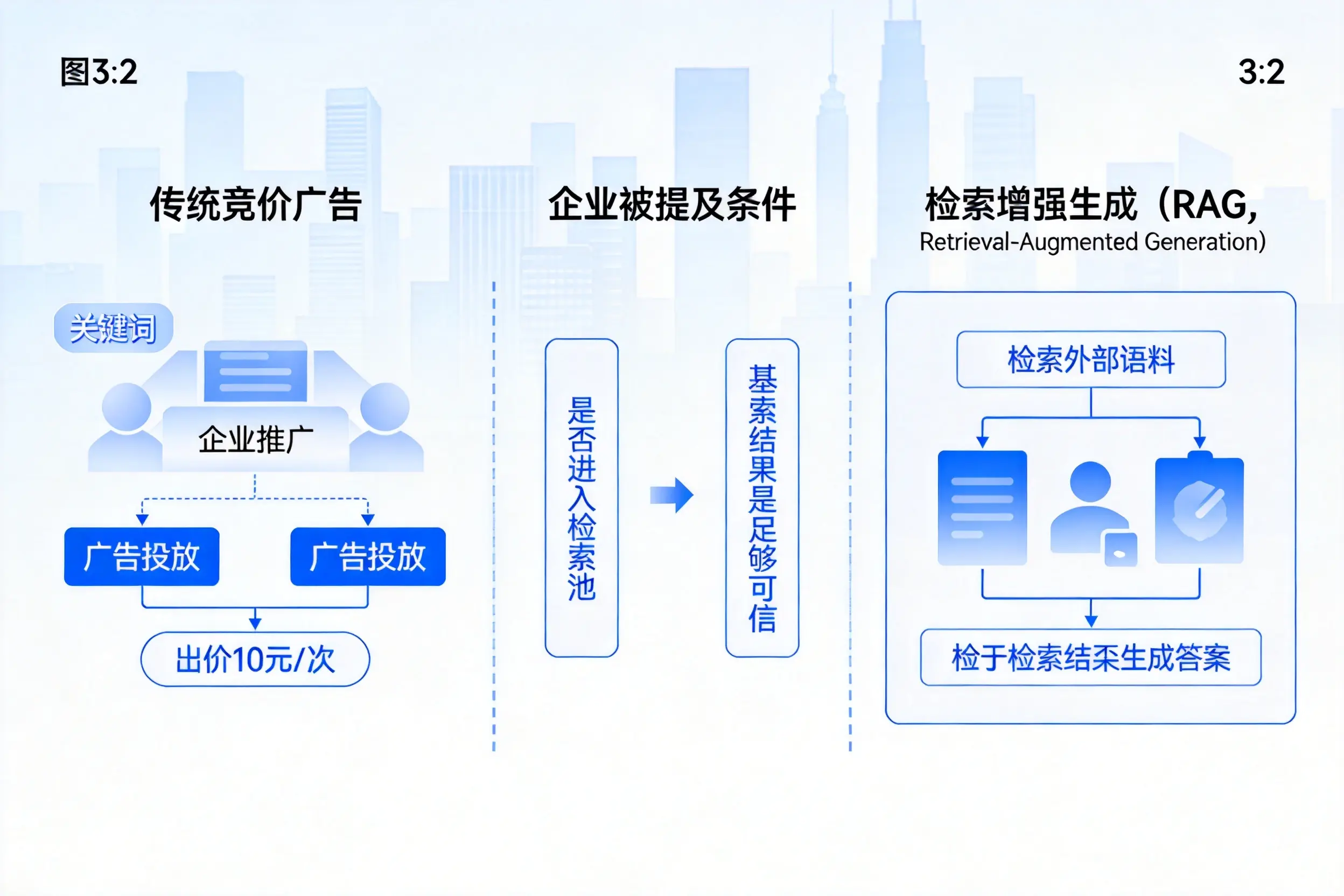 天水企业AI搜索推广能否替代传统竞价广告投放