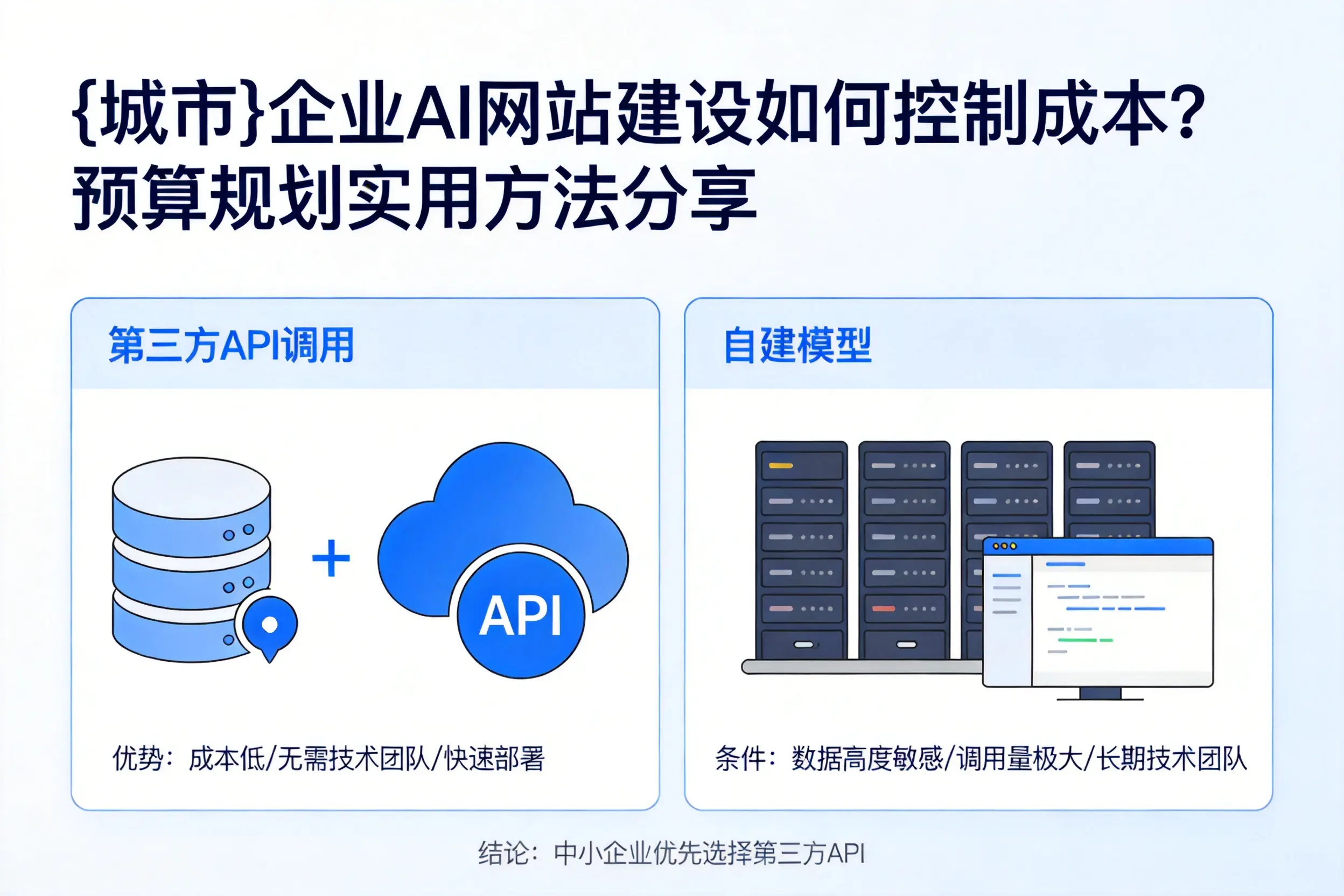 天水企业AI网站建设如何控制成本？预算规划实用方法分享
