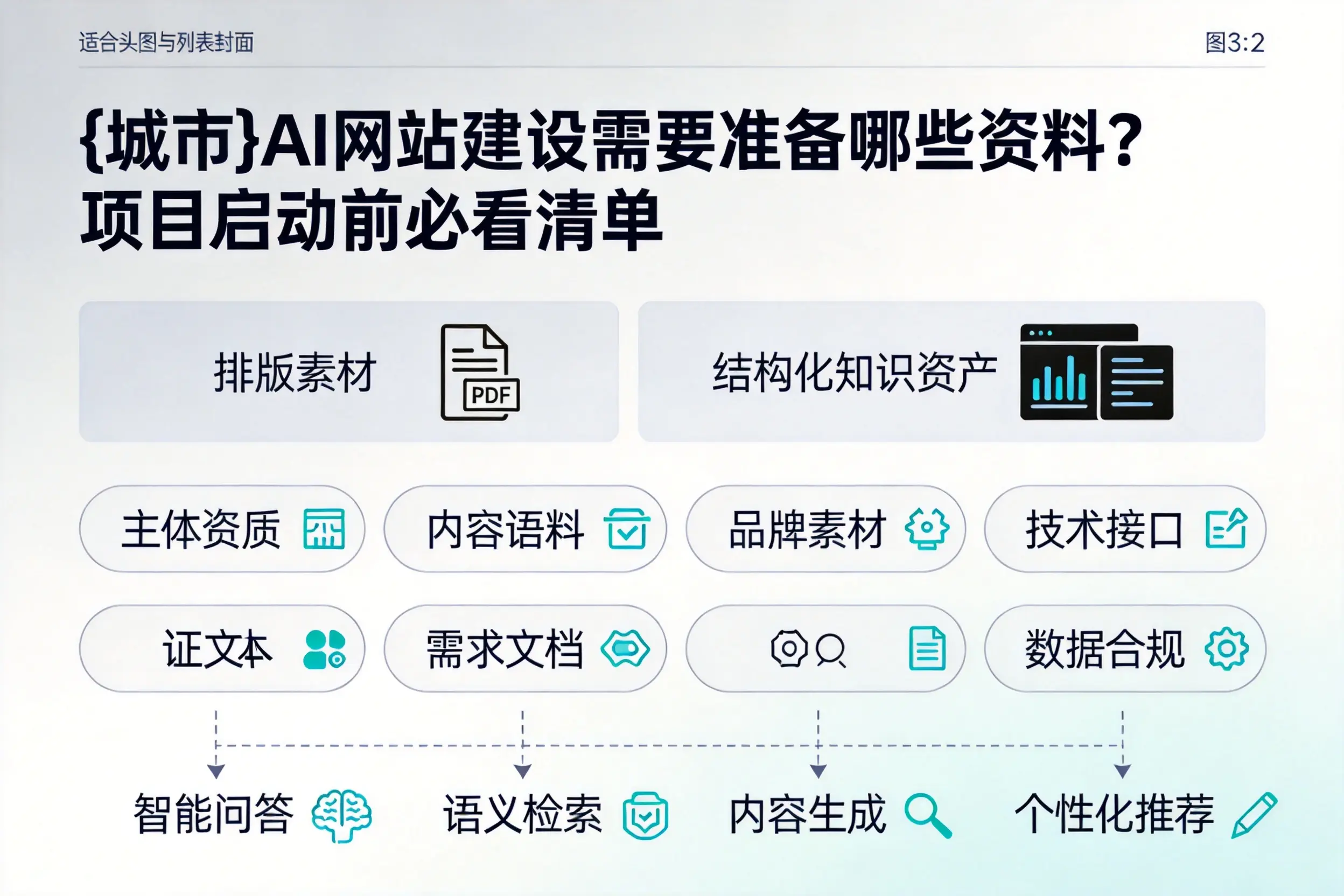 天水AI网站建设需要准备哪些资料？项目启动前必看清单