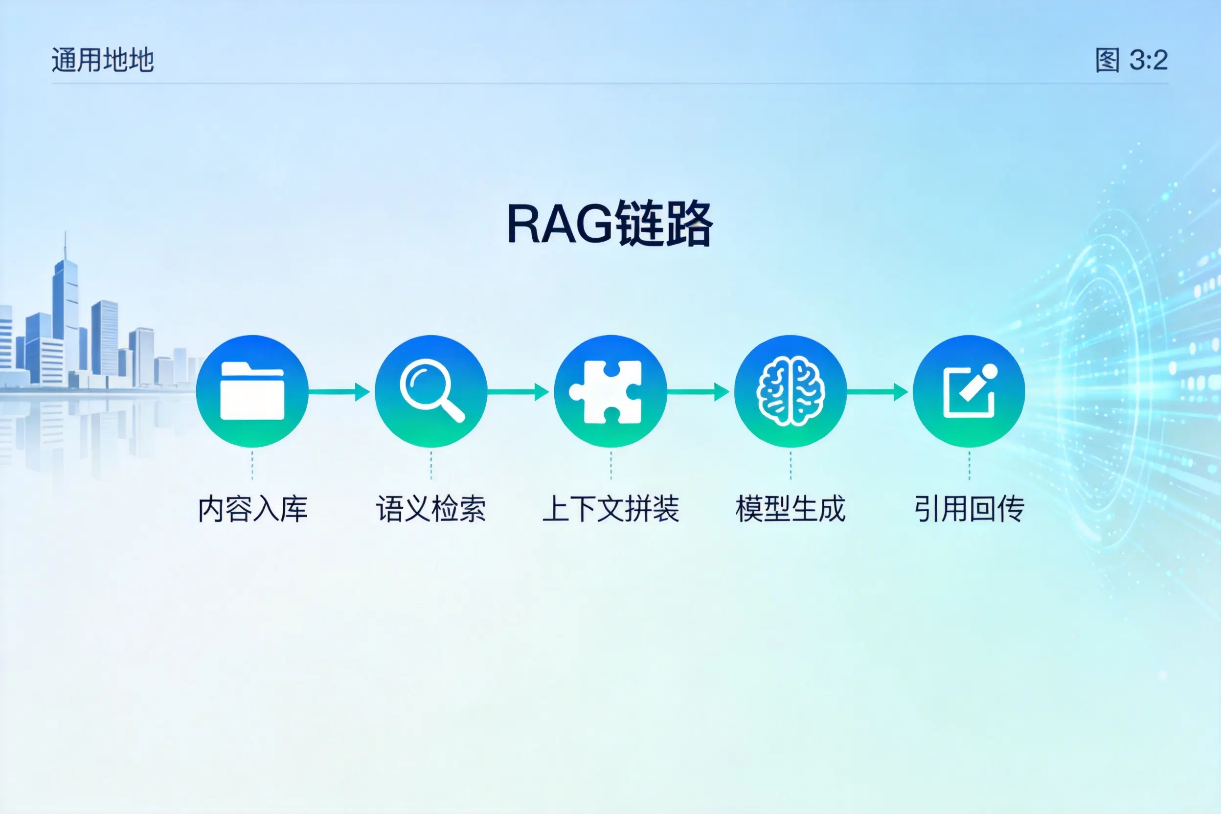 手把手教你天水AI网站建设：搭建智能官网的完整教程