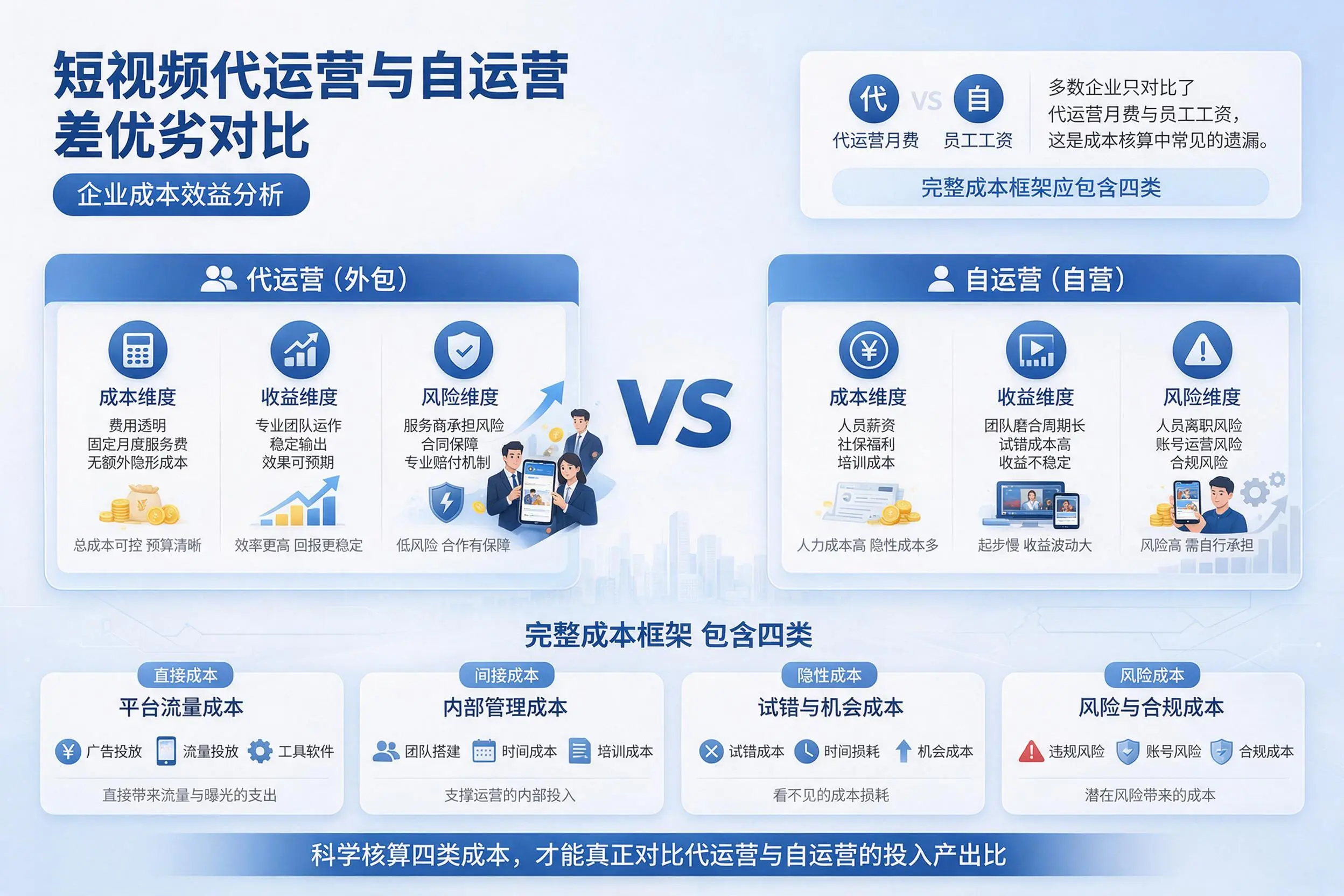 短视频代运营与自运营优劣对比：天水企业成本效益分析