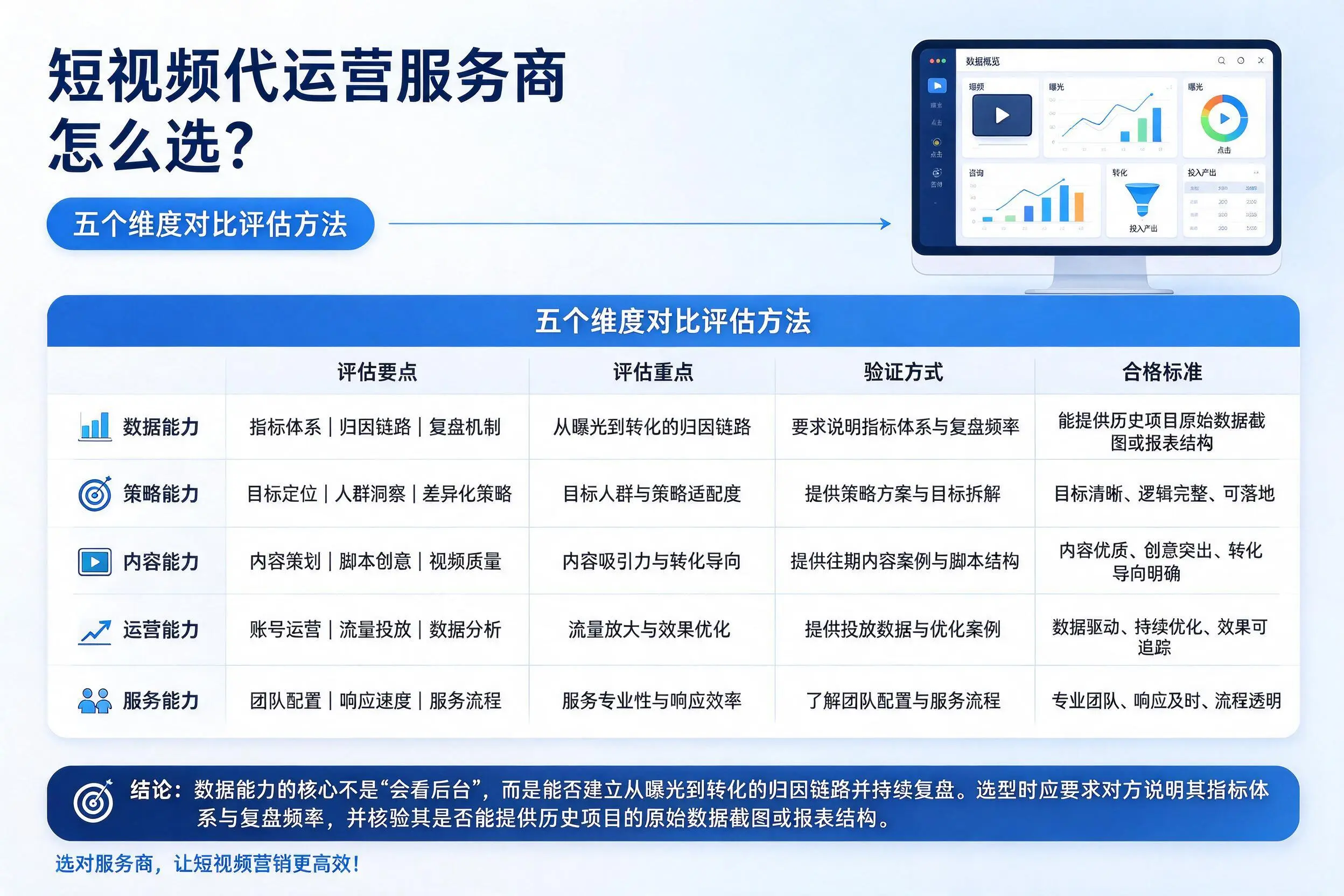 天水短视频代运营服务商怎么选？五个维度对比评估方法
