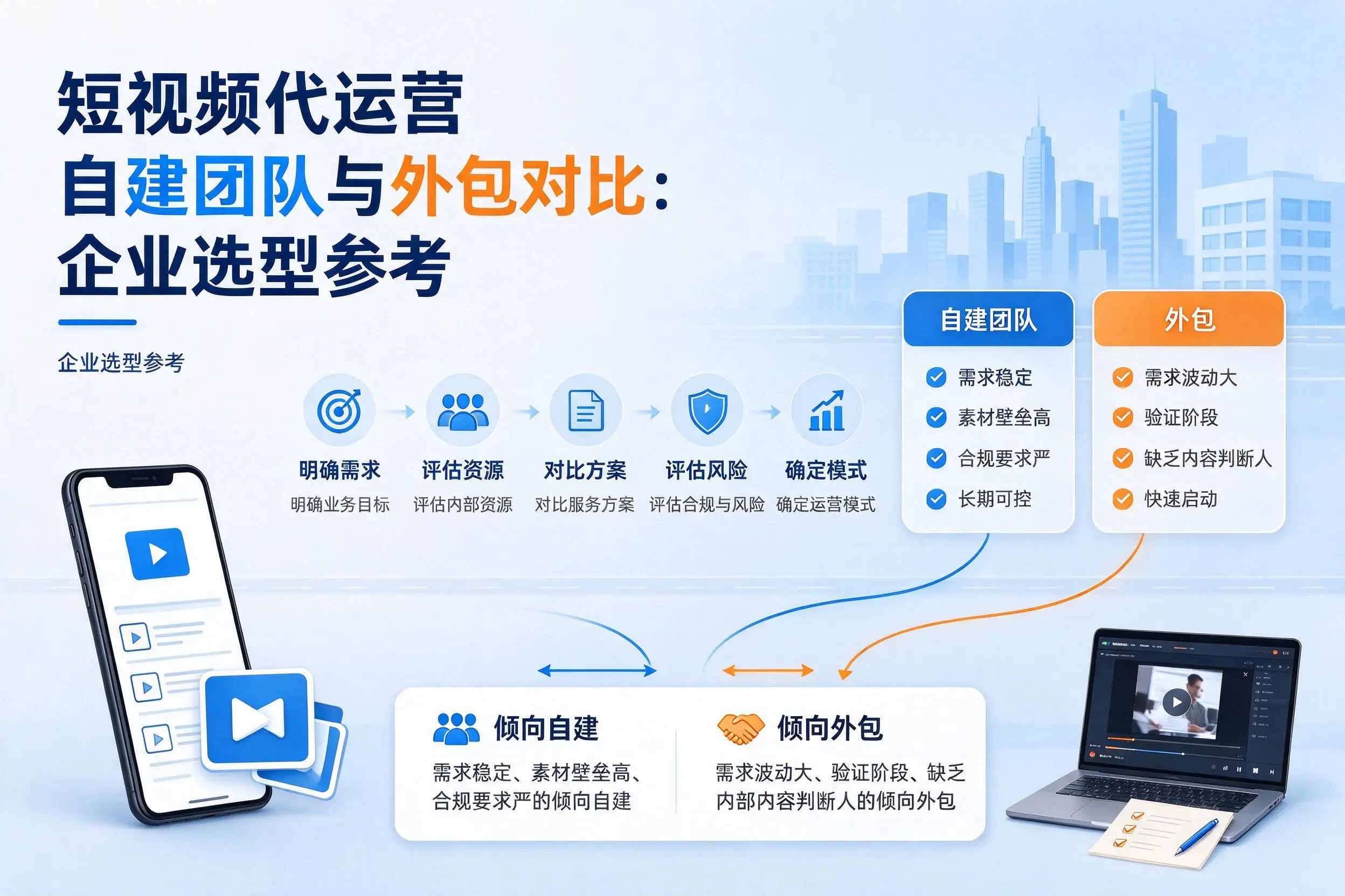 短视频代运营自建团队与外包对比：天水企业选型参考