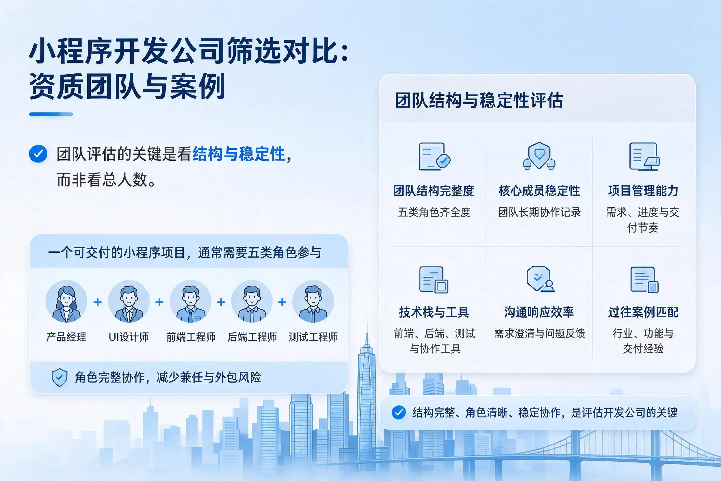 天水小程序开发公司筛选对比:资质团队与案例