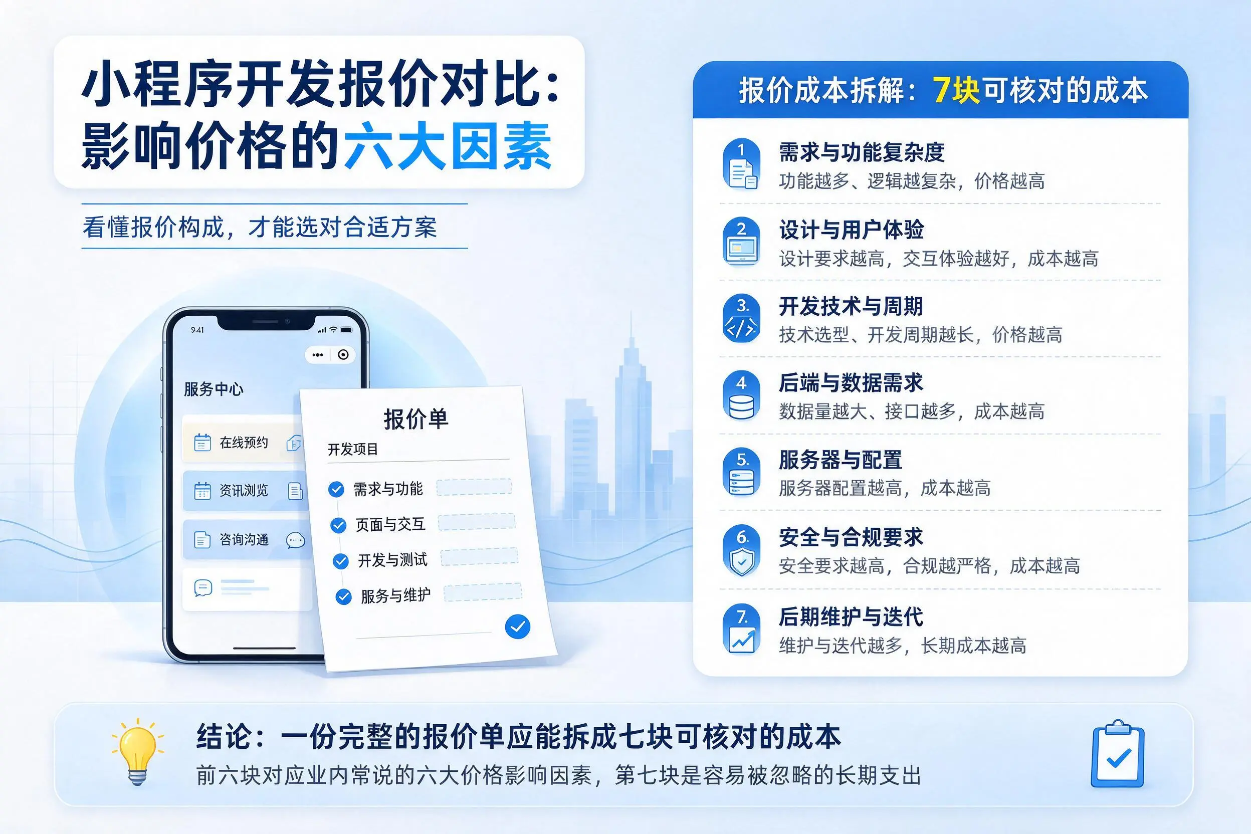 天水小程序开发报价对比：影响价格的六大因素