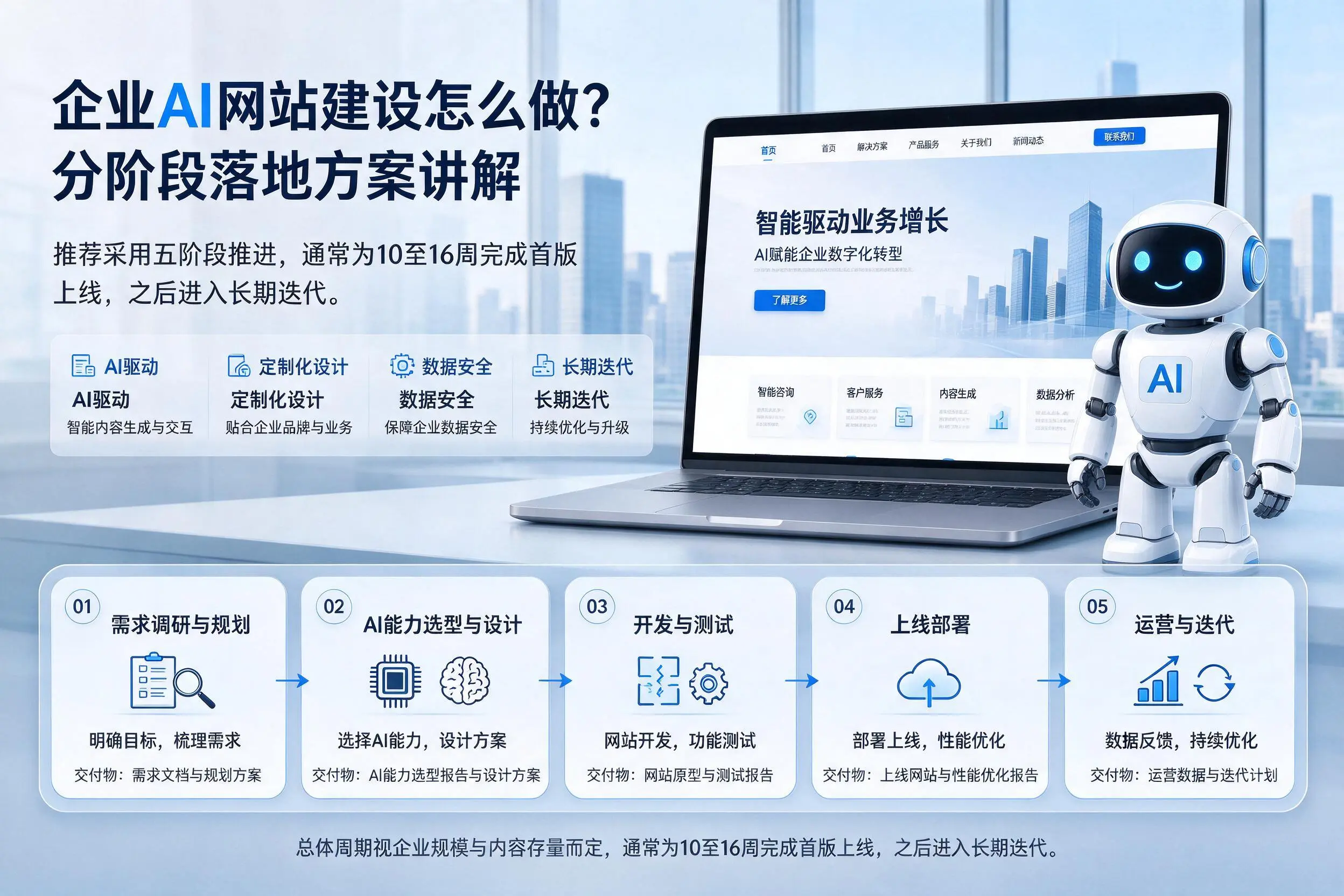 天水企业AI网站建设怎么做？分阶段落地方案讲解