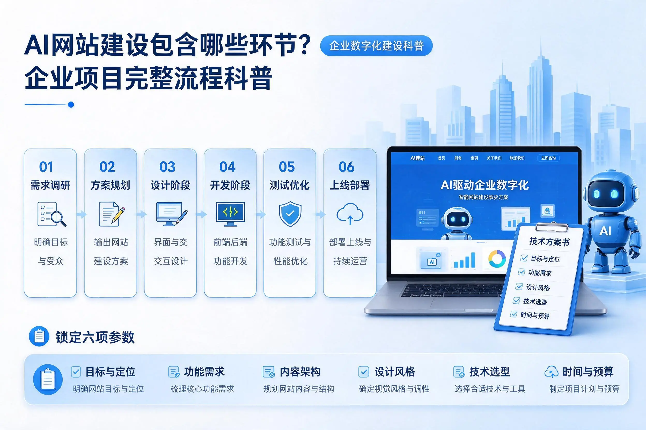 AI网站建设包含哪些环节?天水企业项目完整流程科普