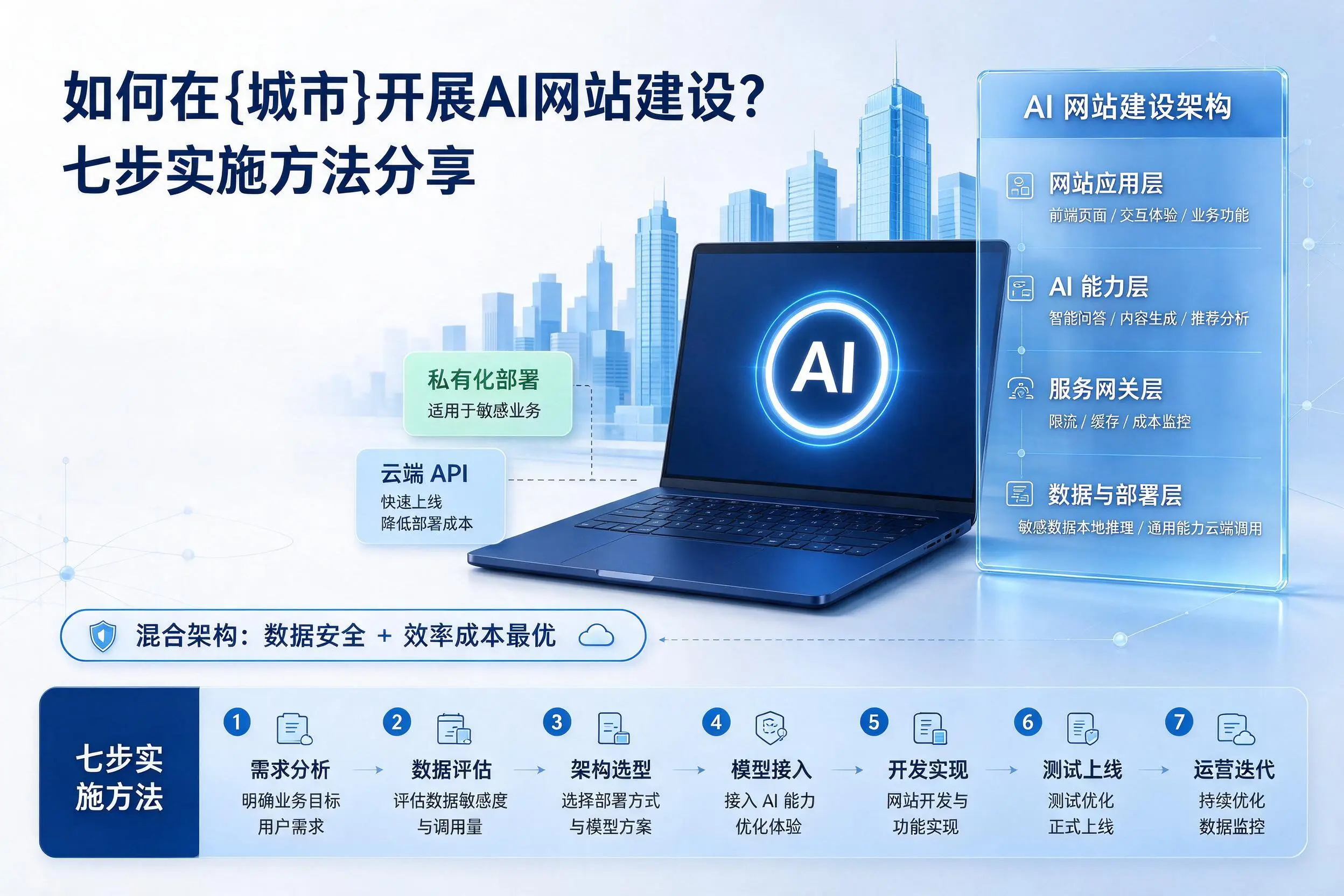如何在天水开展AI网站建设?七步实施方法分享