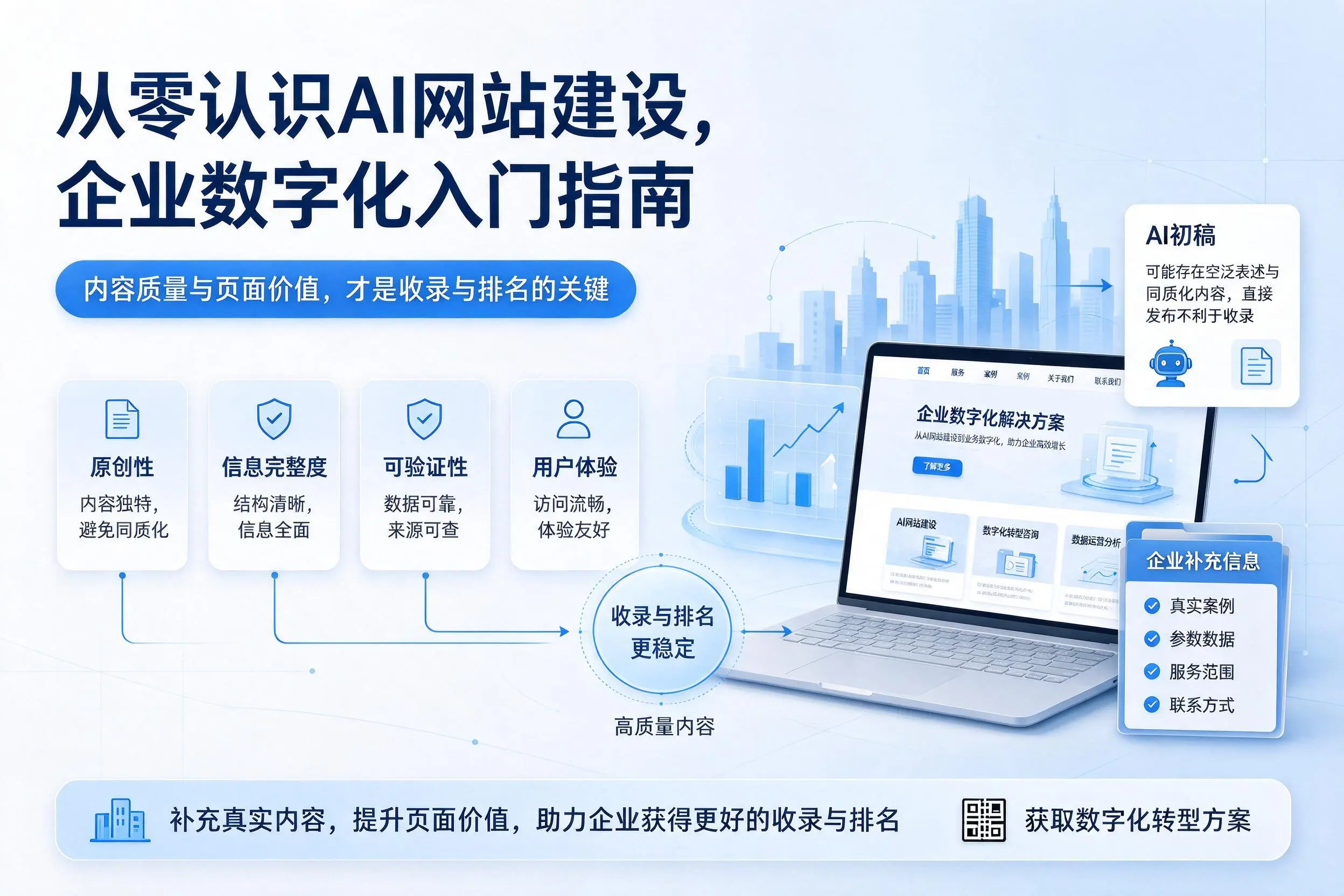 从零认识AI网站建设,天水企业数字化入门指南